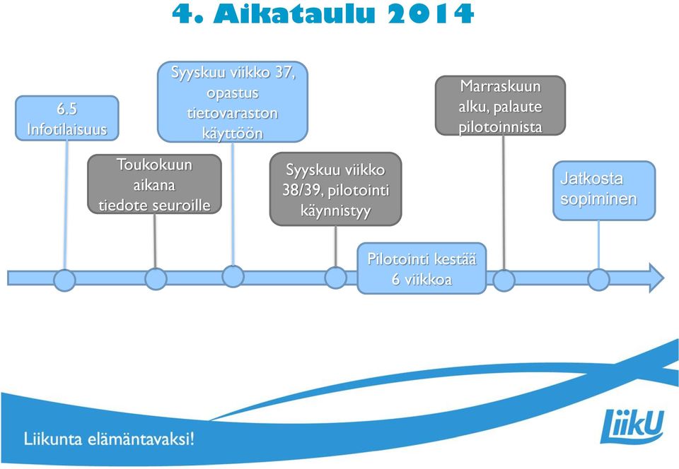 käyttöön Marraskuun alku, palaute pilotoinnista Toukokuun