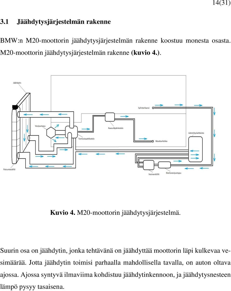 Suurin osa on jäähdytin, jonka tehtävänä on jäähdyttää moottorin läpi kulkevaa vesimäärää.