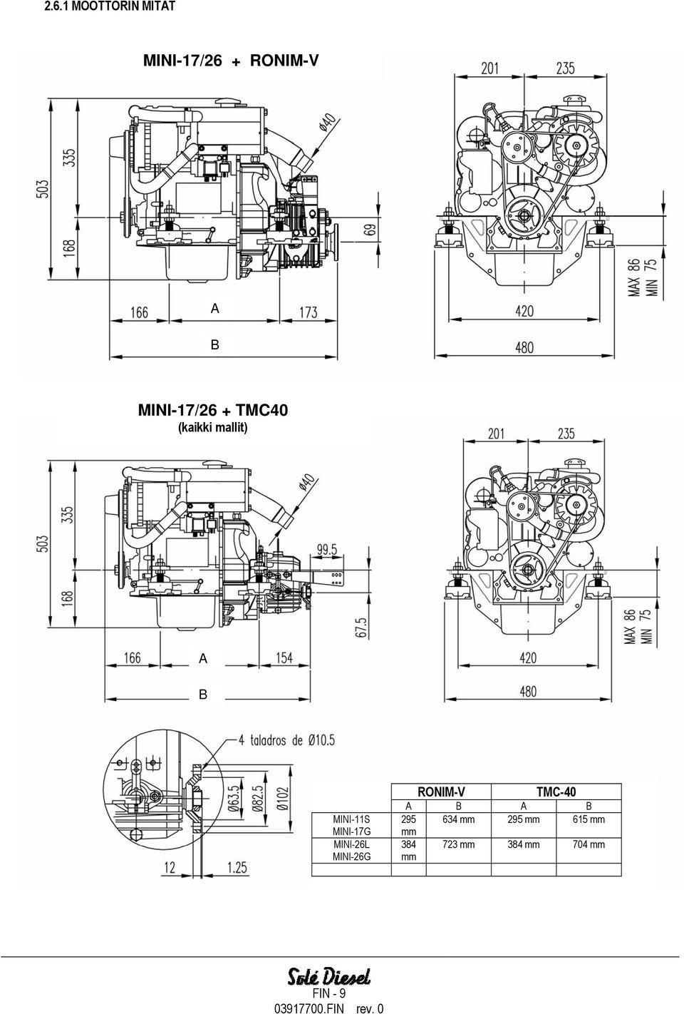 MINI-17G MINI-26L MINI-26G RONIM-V TMC-40 A B A B