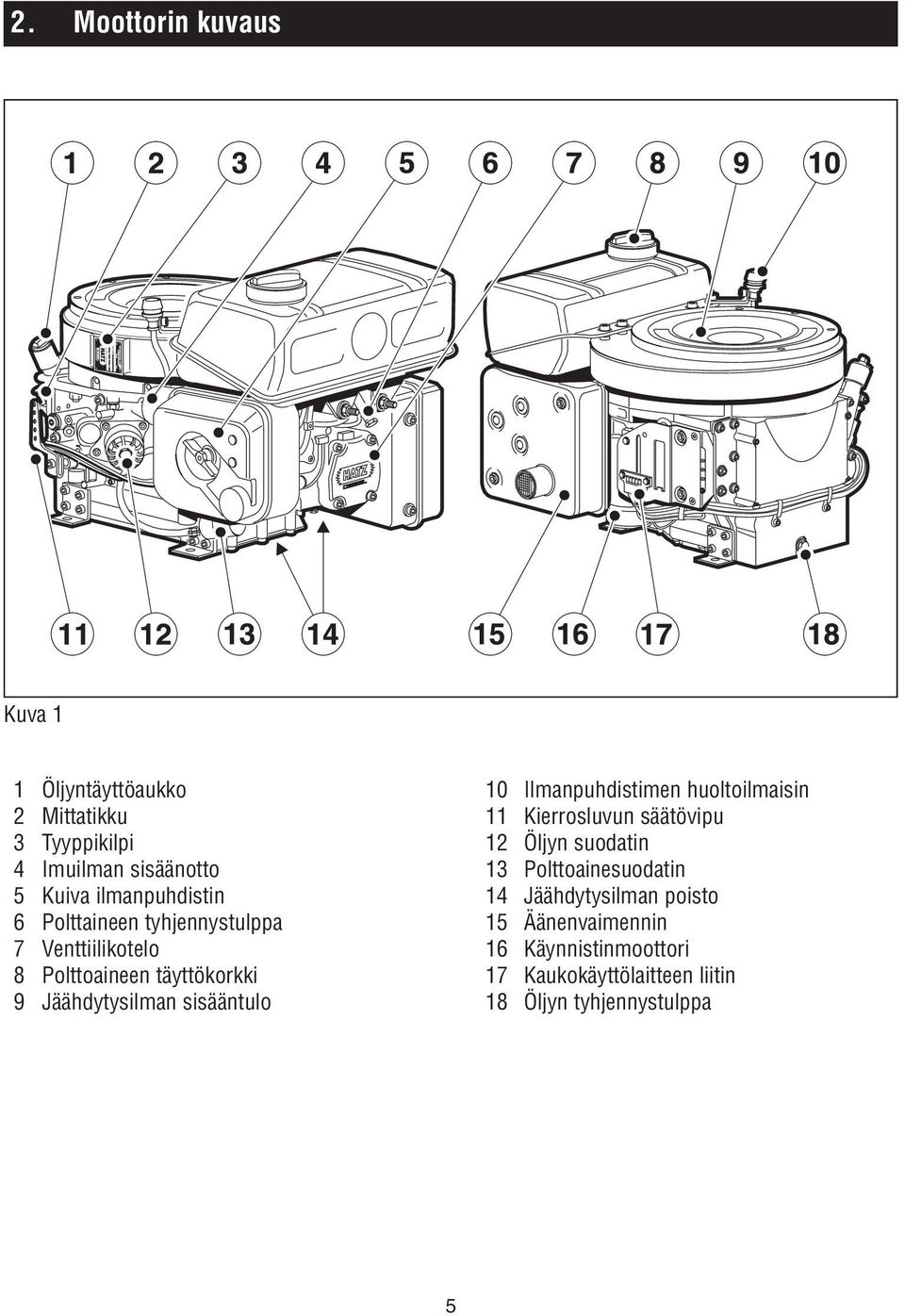 sisääntulo 10 Ilmanpuhdistimen huoltoilmaisin 11 Kierrosluvun säätövipu 12 Öljyn suodatin 13