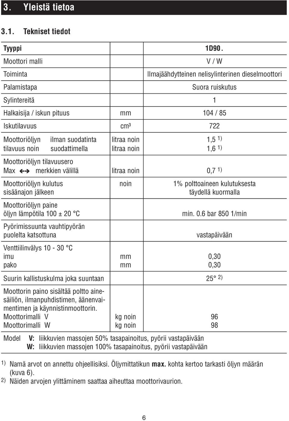 ilman suodatinta litraa noin 1,5 1) tilavuus noin suodattimella litraa noin 1,6 1) Moottoriöljyn tilavuusero Max merkkien välillä litraa noin 0,7 1) Moottoriöljyn kulutus noin 1% polttoaineen