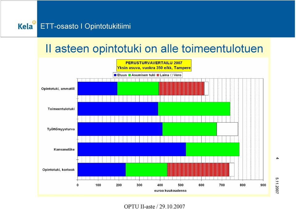 on alle