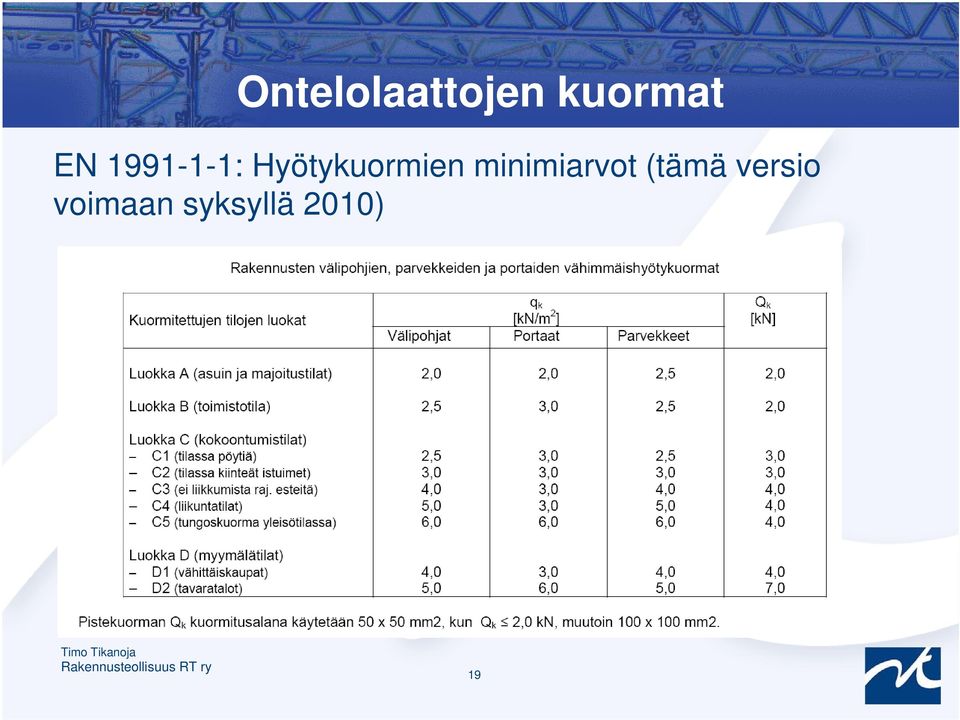 Hyötykuormien minimiarvot