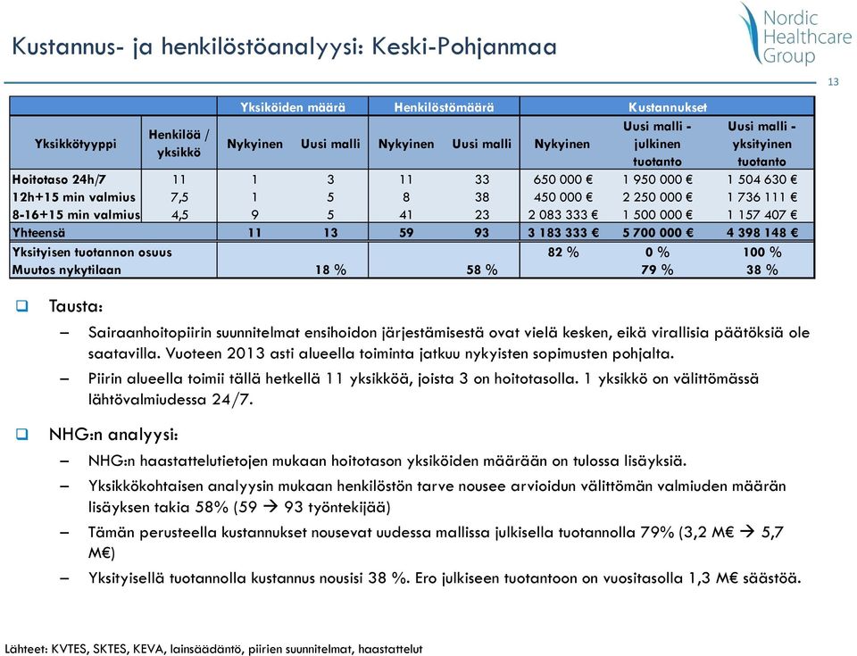 ensihoidon järjestämisestä ovat vielä kesken, eikä virallisia päätöksiä ole saatavilla. Vuoteen 2013 asti alueella toiminta jatkuu nykyisten sopimusten pohjalta.