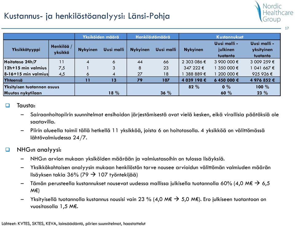 ensihoidon järjestämisestä ovat vielä kesken, eikä virallisia päätöksiä ole saatavilla. Piirin alueella toimii tällä hetkellä 11 ä, joista 6 on hoitotasolla.