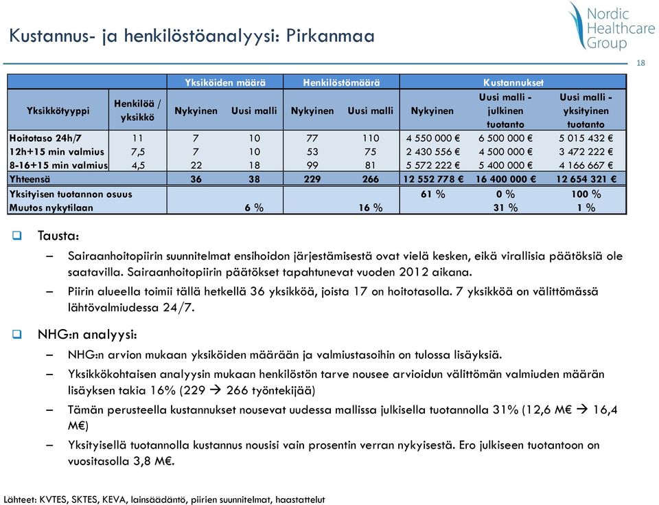 suunnitelmat ensihoidon järjestämisestä ovat vielä kesken, eikä virallisia päätöksiä ole saatavilla. Sairaanhoitopiirin päätökset tapahtunevat vuoden 2012 aikana.