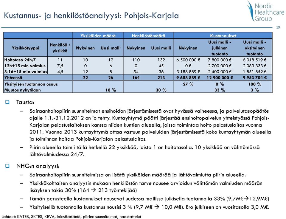 suunnitelmat ensihoidon järjestämisestä ovat hyvässä vaiheessa, ja palvelutasopäätös ajalle 1.1.-31.12.2012 on jo tehty.