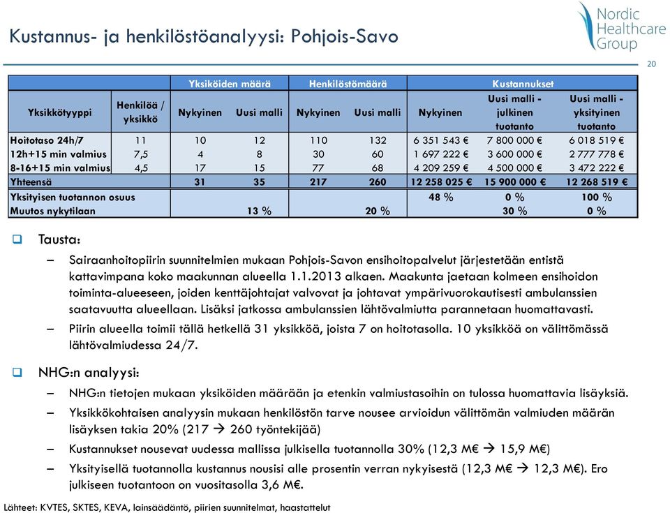 suunnitelmien mukaan Pohjois-Savon ensihoitopalvelut järjestetään entistä kattavimpana koko maakunnan alueella 1.1.2013 alkaen.