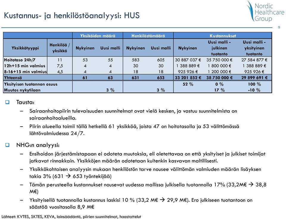 suunnitelmat ovat vielä kesken, ja vastuu suunnitelmista on sairaanhoitoalueilla.