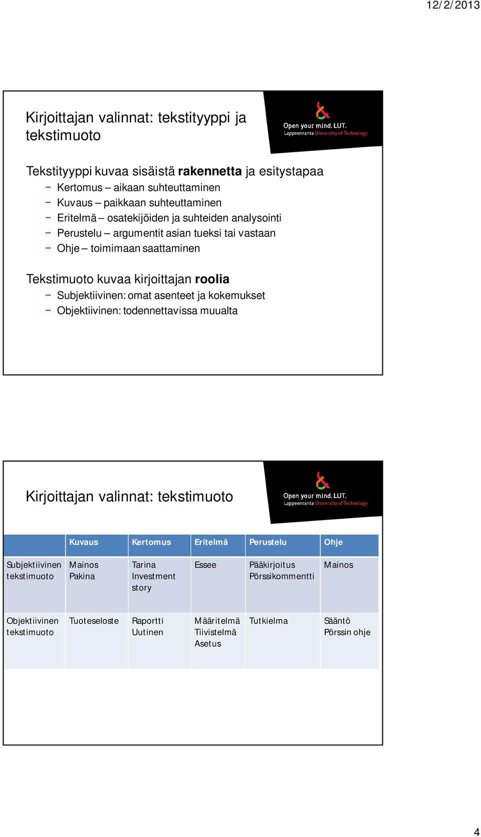 asenteet ja kokemukset Objektiivinen: todennettavissa muualta Kirjoittajan valinnat: tekstimuoto Kuvaus Kertomus Eritelmä Perustelu Ohje Subjektiivinen tekstimuoto Mainos