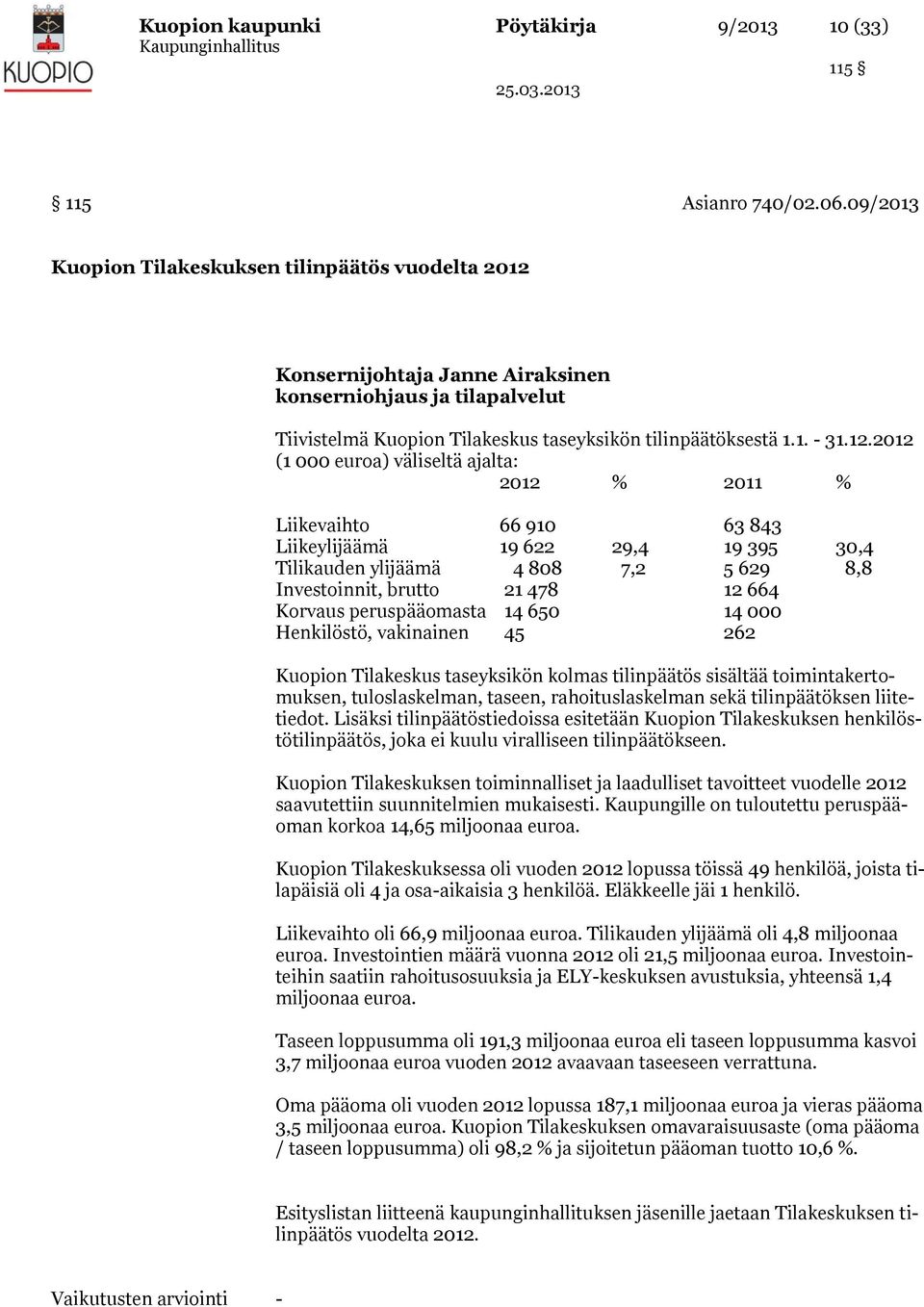 Konsernijohtaja Janne Airaksinen konserniohjaus ja tilapalvelut Tiivistelmä Kuopion Tilakeskus taseyksikön tilinpäätöksestä 1.1. - 31.12.