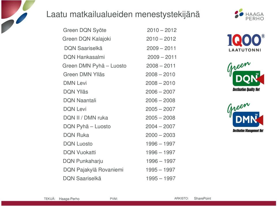 Naantali 2006 2008 DQN Levi 2005 2007 DQN II / DMN ruka 2005 2008 DQN Pyhä Luosto 2004 2007 DQN Ruka 2000 2003 DQN Luosto