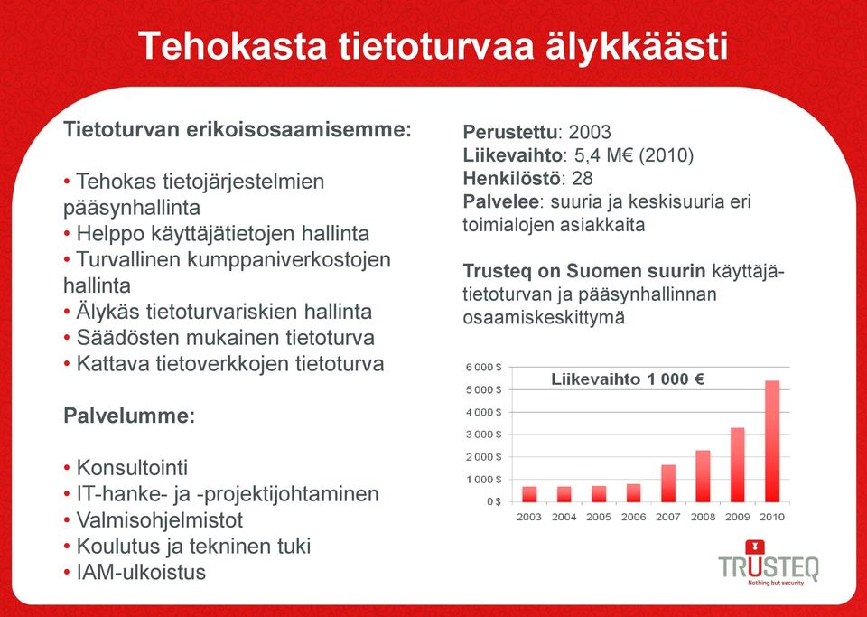 Perustettu: 2003 Liikevaihto: 5,4 M (2010) Henkilöstö: 28 Palvelee: suuria ja keskisuuria eri toimialojen asiakkaita Trusteq on Suomen suurin