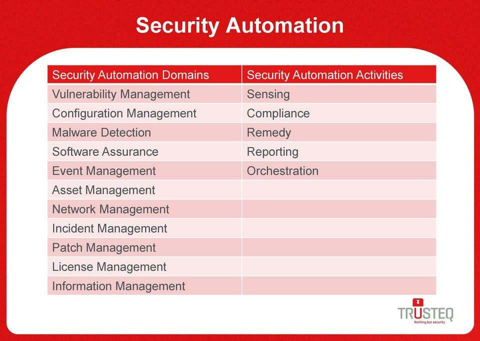 Network Management Incident Management Patch Management License Management Information