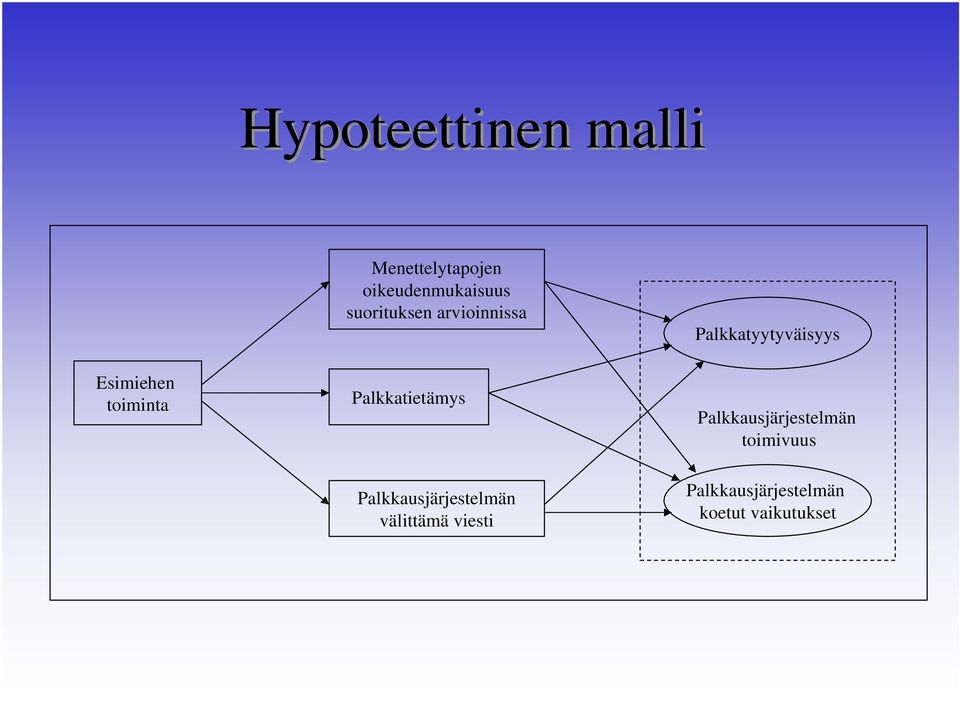 Palkkausjärjestelmän välittämä viesti Palkkatyytyväisyys