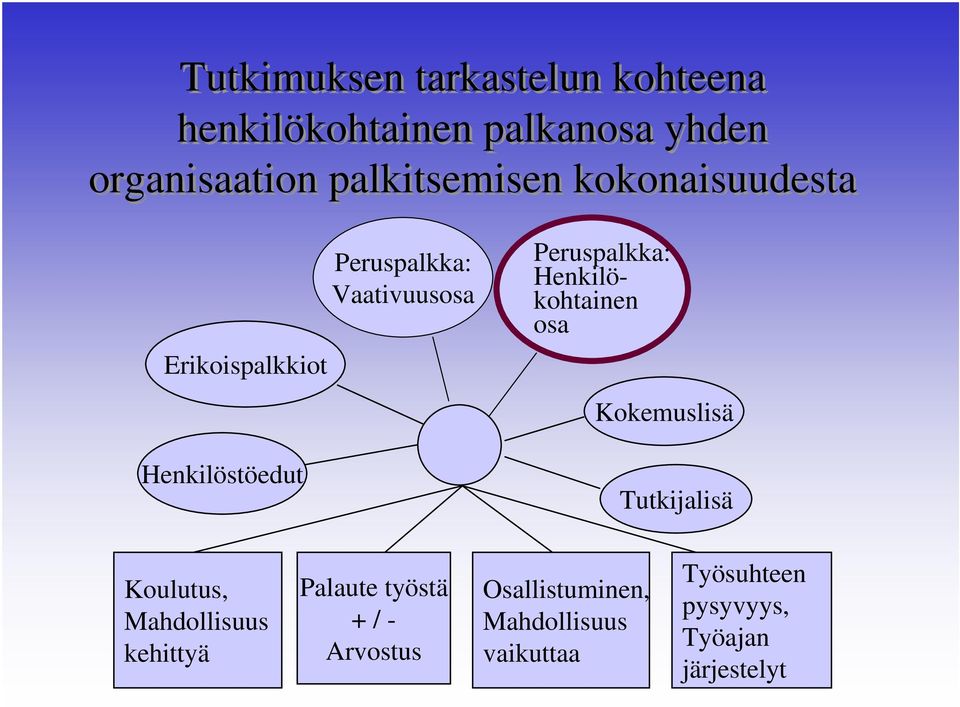 Peruspalkka: Henkilökohtainen osa Kokemuslisä Tutkijalisä Koulutus, Mahdollisuus kehittyä