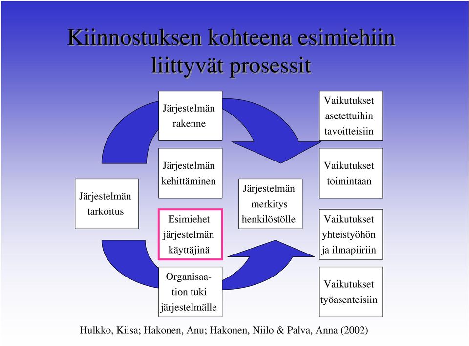 merkitys henkilöstölle toimintaan Vaikutukset järjestelmän käyttäjinä - yhteistyöhön ja ilmapiiriin