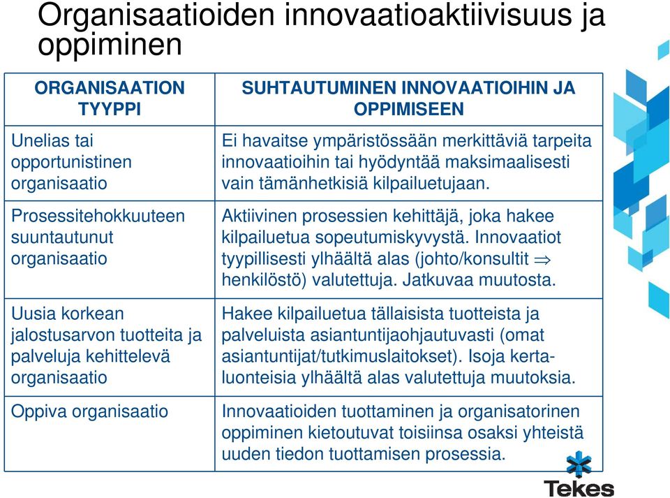 tämänhetkisiä kilpailuetujaan. Aktiivinen prosessien kehittäjä, joka hakee kilpailuetua sopeutumiskyvystä. Innovaatiot tyypillisesti ylhäältä alas (johto/konsultit henkilöstö) valutettuja.