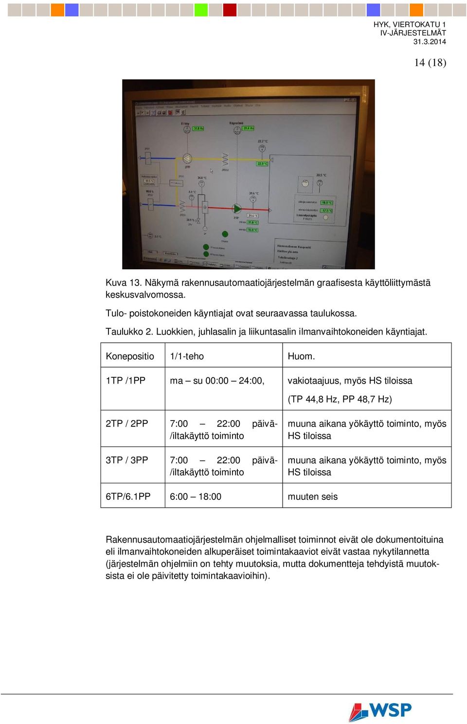 1TP /1PP ma su 00:00 24:00, vakiotaajuus, myös HS tiloissa (TP 44,8 Hz, PP 48,7 Hz) 2TP / 2PP 7:00 22:00 päivä- /iltakäyttö toiminto 3TP / 3PP 7:00 22:00 päivä- /iltakäyttö toiminto muuna aikana