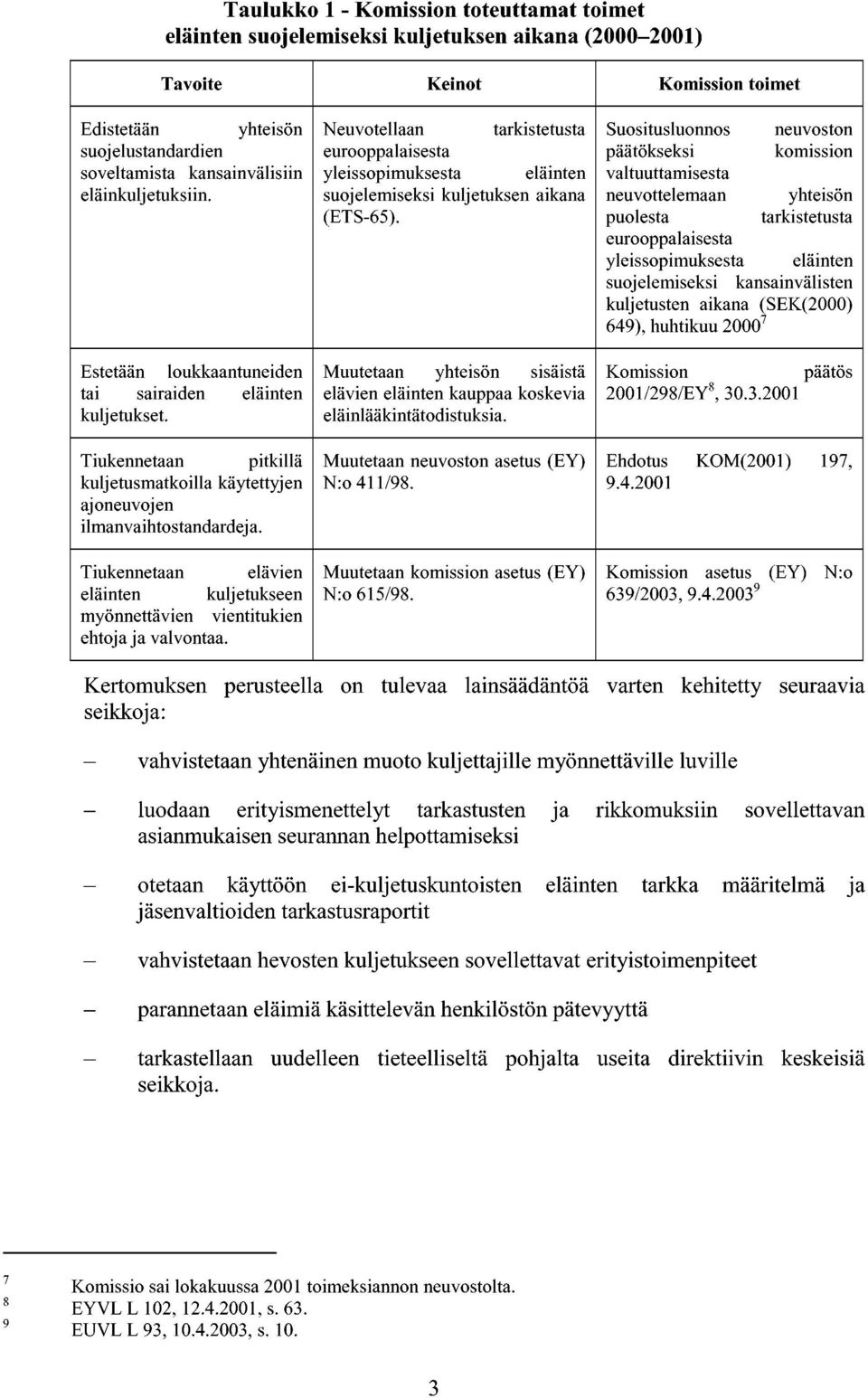 Tiukennetaan elävien eläinten kuljetukseen myönnettävien vientitukien ehtoja ja valvontaa.