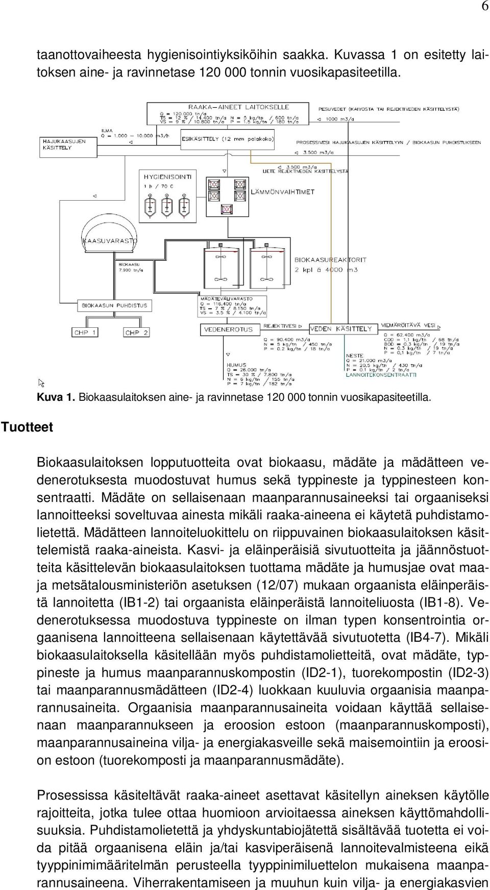 Biokaasulaitoksen lopputuotteita ovat biokaasu, mädäte ja mädätteen vedenerotuksesta muodostuvat humus sekä typpineste ja typpinesteen konsentraatti.