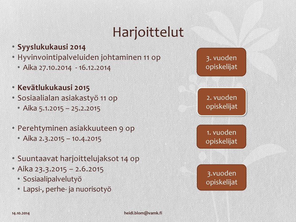 3.2015 10.4.2015 Suuntaavat harjoittelujaksot 14 op Aika 23.3.2015 2.6.