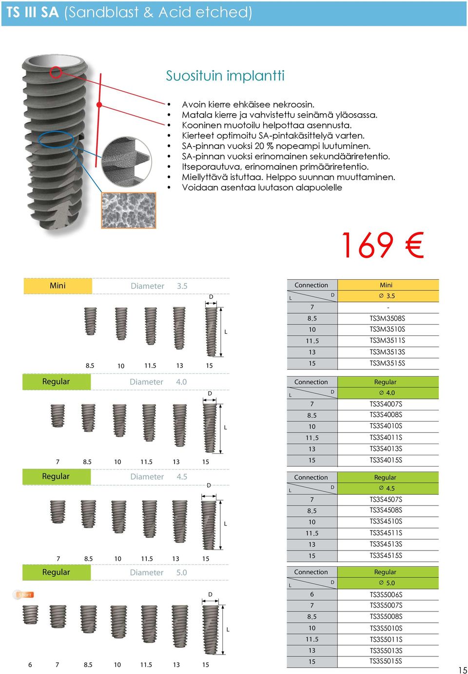 Miellyttävä istuttaa. Helppo suunnan muuttaminen. Voidaan asentaa luutason alapuolelle 169 Mini Diameter 3.5 8.5 10 11.5 13 15 D L Connection Mini L D Ø 3.5 7-8.5 10 11.5 13 15 TS3M3508S TS3M3510S TS3M3511S TS3M3513S TS3M3515S Regular Diameter 4.