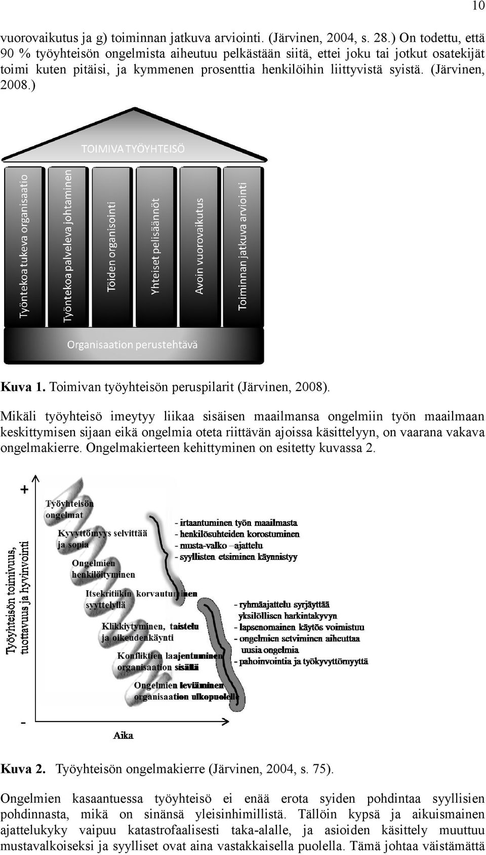 ) 10 Kuva 1. Toimivan työyhteisön peruspilarit (Järvinen, 2008).