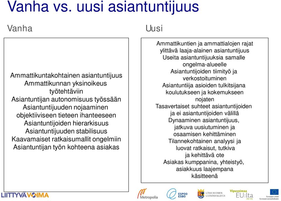 ihanteeseen Asiantuntijoiden hierarkisuus Asiantuntijuuden stabilisuus Kaavamaiset ratkaisumallit ongelmiin Asiantuntijan työn kohteena asiakas Uusi Ammattikuntien ja ammattialojen rajat ylittävä