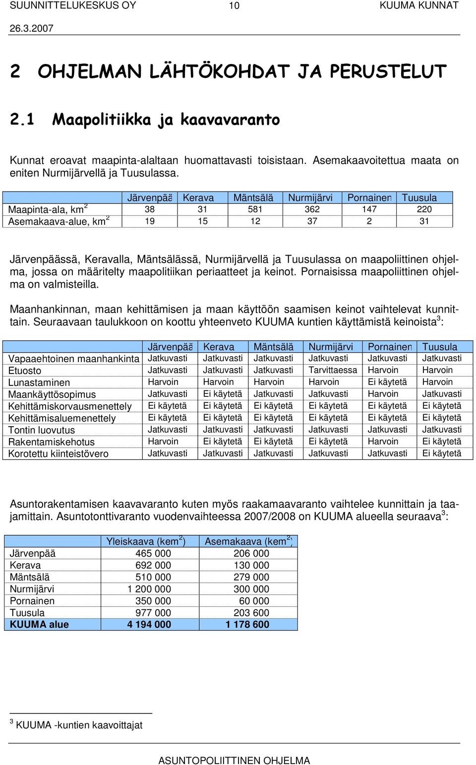 Tuusulassa on maapoliittinen ohjelma, jossa on määritelty maapolitiikan periaatteet ja keinot. Pornaisissa maapoliittinen ohjelma on valmisteilla.