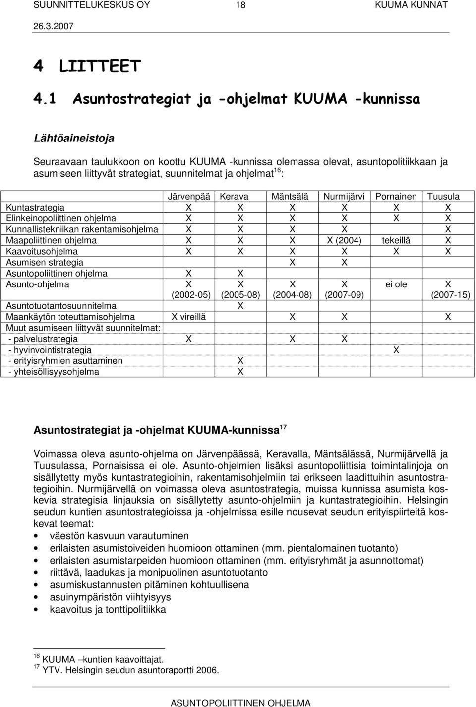 ohjelmat 16 : Järvenpää Kerava Mäntsälä Nurmijärvi Pornainen Tuusula Kuntastrategia X X X X X X Elinkeinopoliittinen ohjelma X X X X X X Kunnallistekniikan rakentamisohjelma X X X X X Maapoliittinen