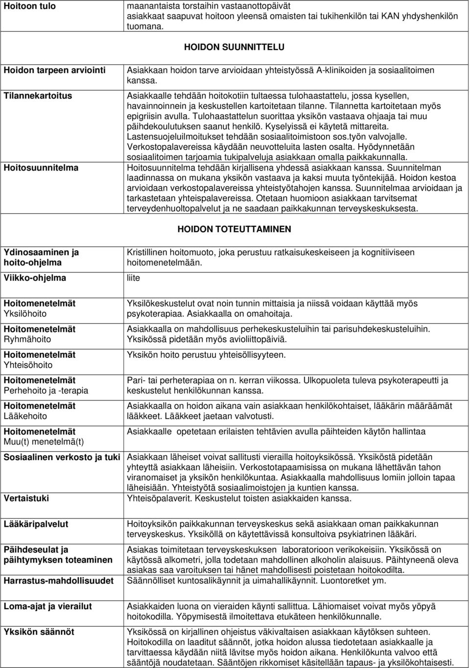 Asiakkaalle tehdään hoitokotiin tultaessa tulohaastattelu, jossa kysellen, havainnoinnein ja keskustellen kartoitetaan tilanne. Tilannetta kartoitetaan myös epigriisin avulla.