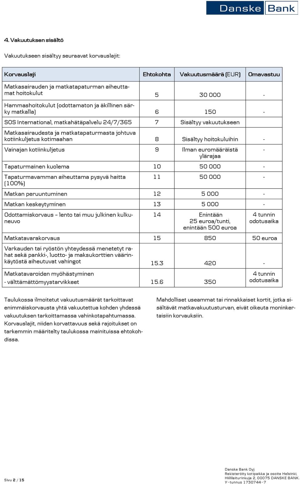 kotimaahan 8 Sisältyy hoitokuluihin - Vainajan kotiinkuljetus 9 Ilman euromääräistä ylärajaa Tapaturmainen kuolema 10 50 000 - Tapaturmavamman aiheuttama pysyvä haitta (100%) 11 50 000 - Matkan