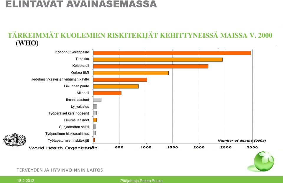 KUOLEMIEN RISKITEKIJÄT KEHITTYNEISSÄ MAISSA V.