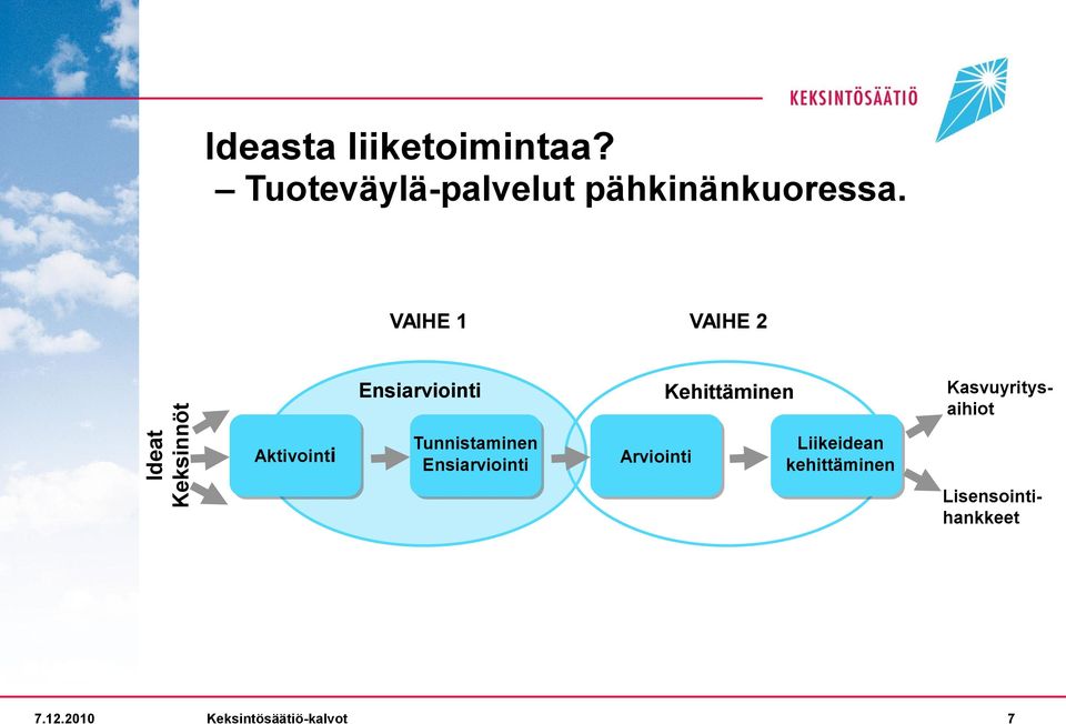 VAIHE 1 VAIHE 2 Ensiarviointi Kehittäminen Kasvuyritysaihiot