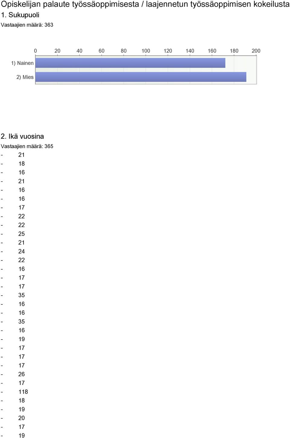 Sukupuoli Vastaajien määrä: ) Nainen )