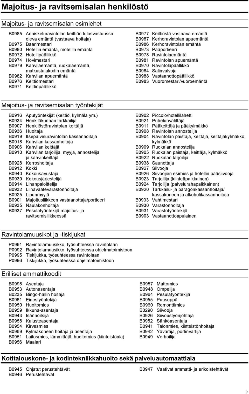 Keittiöstä vastaava emäntä B0987 Kerhoravintolan apuemäntä B0986 Kerhoravintolan emäntä B0973 Pääportieeri B0978 Ravintolaemäntä B0981 Ravintolan apuemäntä B0970 Ravintolapäällikkö B0984 Salinvalvoja