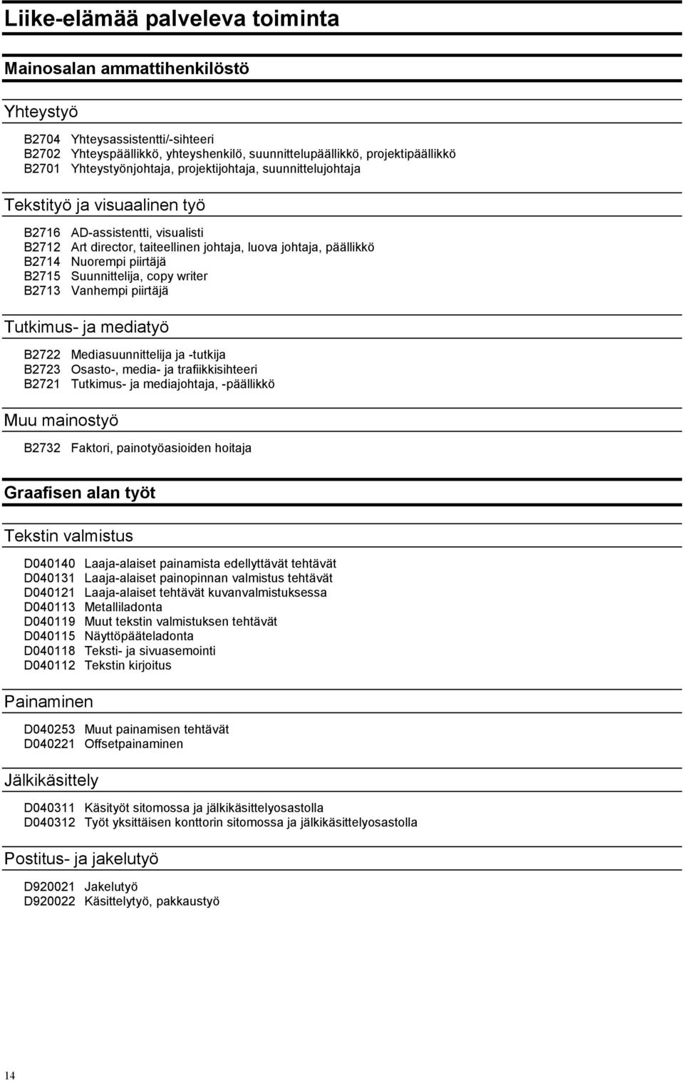 piirtäjä B2715 Suunnittelija, copy writer B2713 Vanhempi piirtäjä Tutkimus- ja mediatyö B2722 Mediasuunnittelija ja -tutkija B2723 Osasto-, media- ja trafiikkisihteeri B2721 Tutkimus- ja