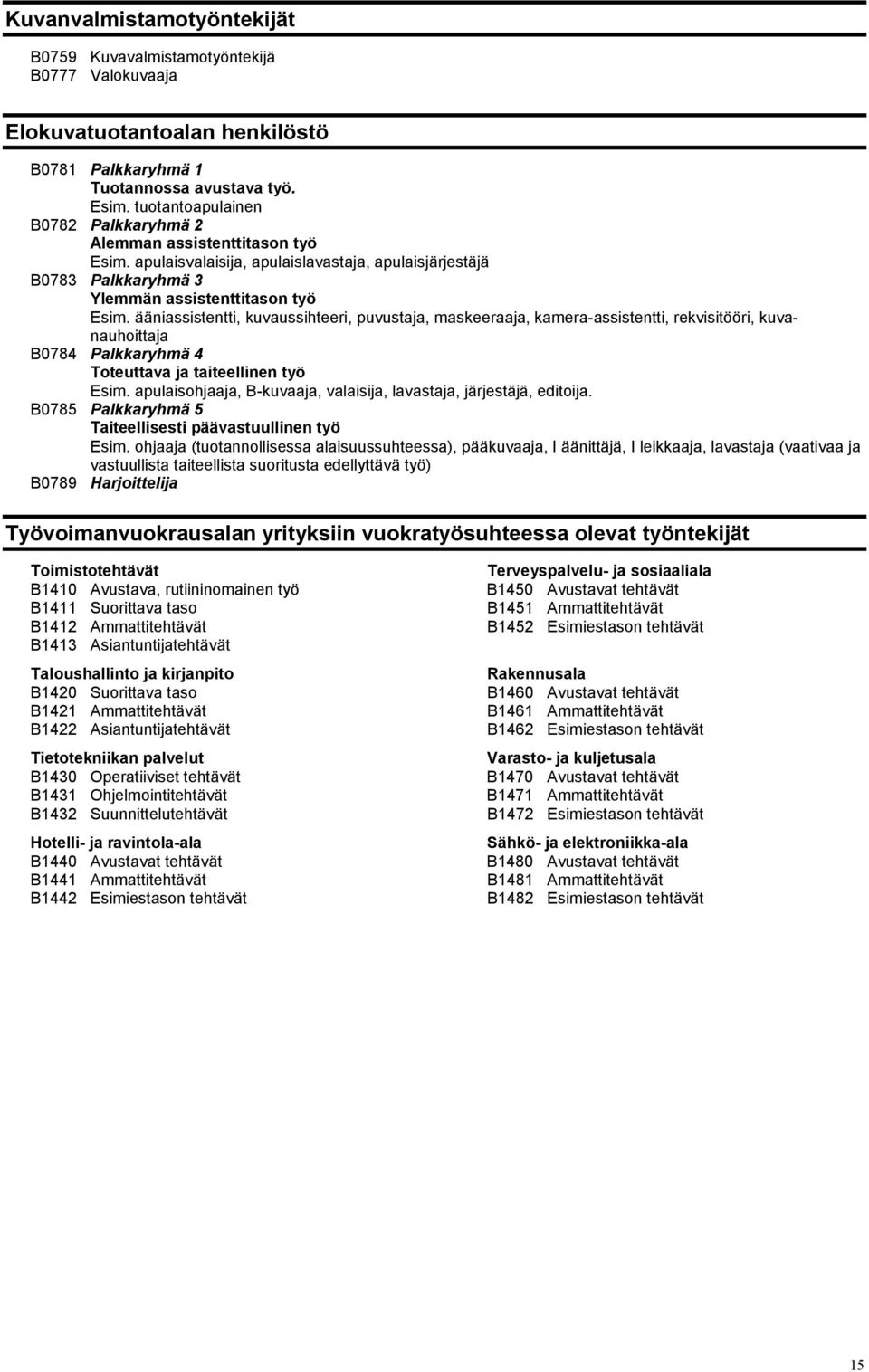 ääniassistentti, kuvaussihteeri, puvustaja, maskeeraaja, kamera-assistentti, rekvisitööri, kuvanauhoittaja B0784 Palkkaryhmä 4 Toteuttava ja taiteellinen työ Esim.