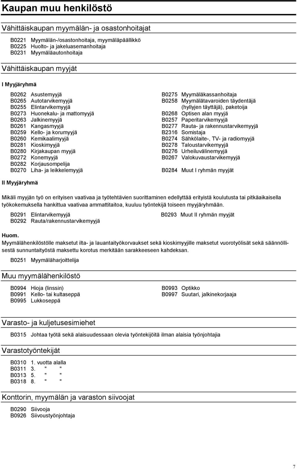 mattomyyjä B0268 Optisen alan myyjä B0263 Jalkinemyyjä B0257 Paperitarvikemyyjä B0261 Kangasmyyjä B0277 Rauta- ja rakennustarvikemyyjä B0259 Kello- ja korumyyjä B2316 Somistaja B0260 Kemikaalimyyjä