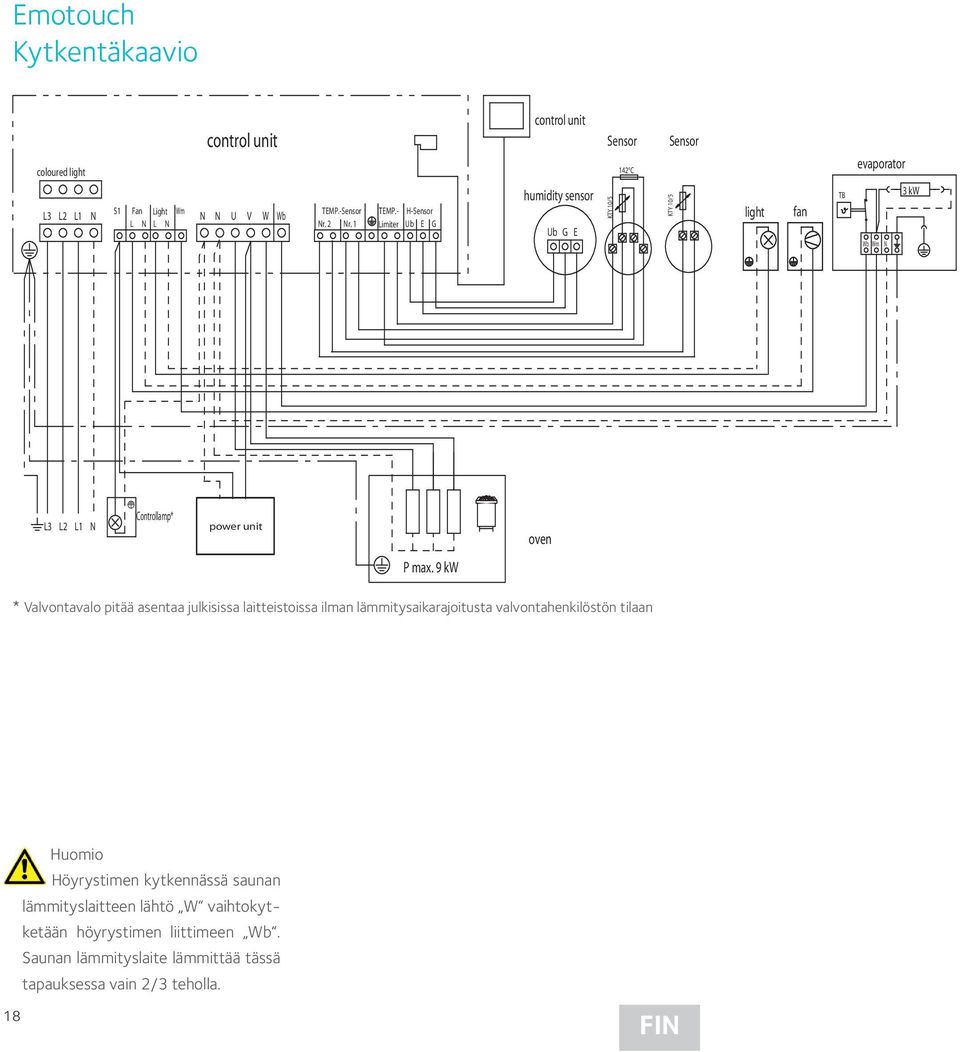 Controllamp* power unit oven P max.