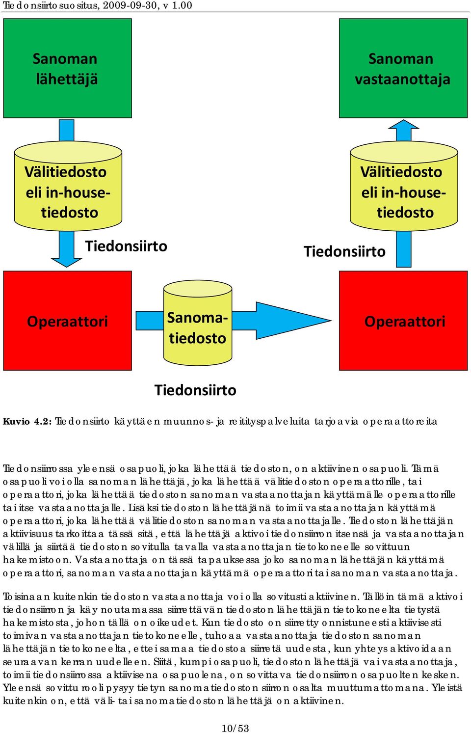 Tämä osapuoli voi olla sanoman lähettäjä, joka lähettää välitiedoston operaattorille, tai operaattori, joka lähettää tiedoston sanoman vastaanottajan käyttämälle operaattorille tai itse