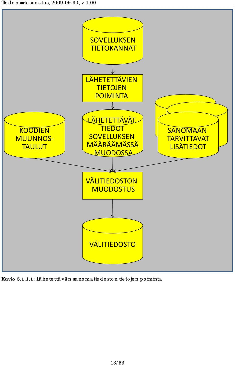 MUODOSSA SANOMAAN TARVITTAVAT LISÄTIEDOT VÄLITIEDOSTON MUODOSTUS