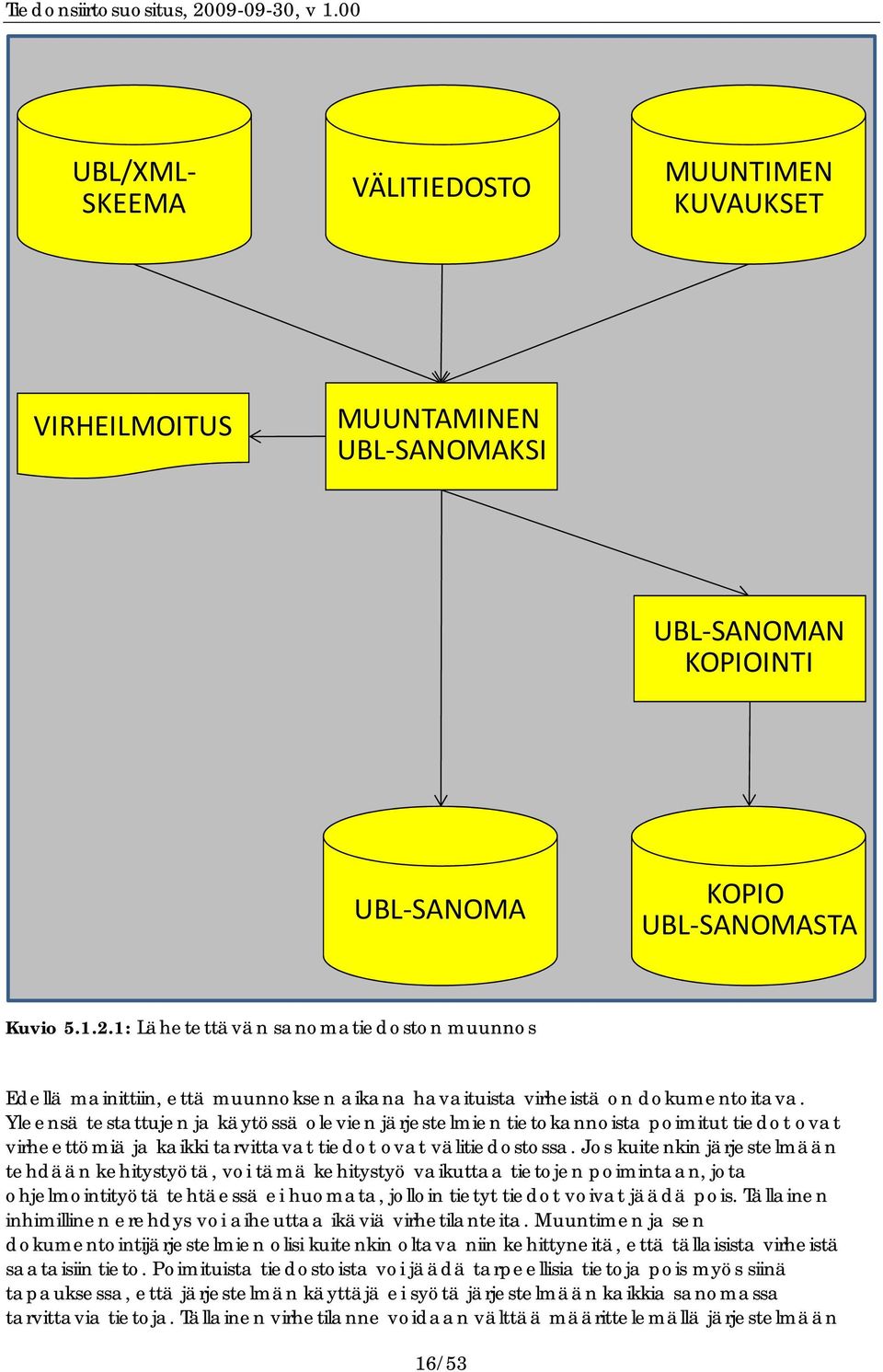 Yleensä testattujen ja käytössä olevien järjestelmien tietokannoista poimitut tiedot ovat virheettömiä ja kaikki tarvittavat tiedot ovat välitiedostossa.