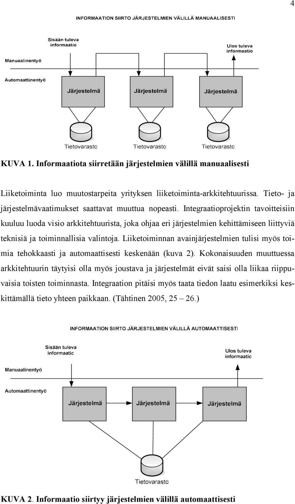 Integraatioprojektin tavoitteisiin kuuluu luoda visio arkkitehtuurista, joka ohjaa eri järjestelmien kehittämiseen liittyviä teknisiä ja toiminnallisia valintoja.