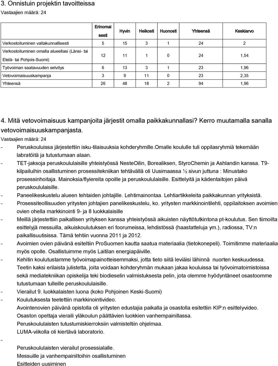 Mitä vetovoimaisuus kampanjoita järjestit omalla paikkakunnallasi? Kerro muutamalla sanalla vetovoimaisuuskampanjasta. Peruskouluissa järjestettiin iskutilaisuuksia kohderyhmille.