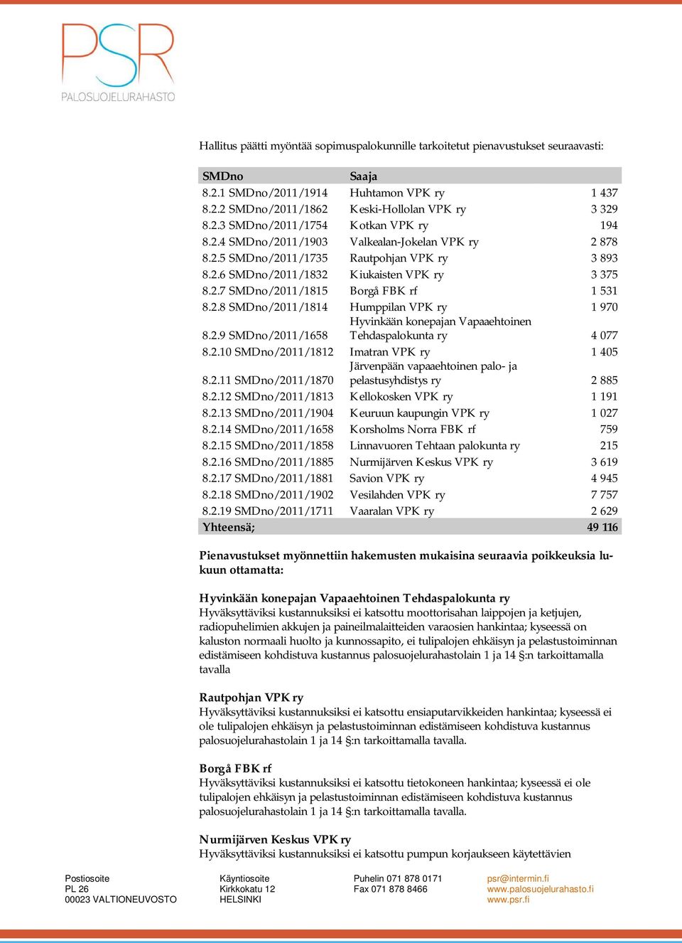 2.9 SMDno/2011/1658 Hyvinkään konepajan Vapaaehtoinen Tehdaspalokunta ry 4 077 8.2.10 SMDno/2011/1812 Imatran VPK ry 1 405 8.2.11 SMDno/2011/1870 Järvenpään vapaaehtoinen palo- ja pelastusyhdistys ry 2 885 8.