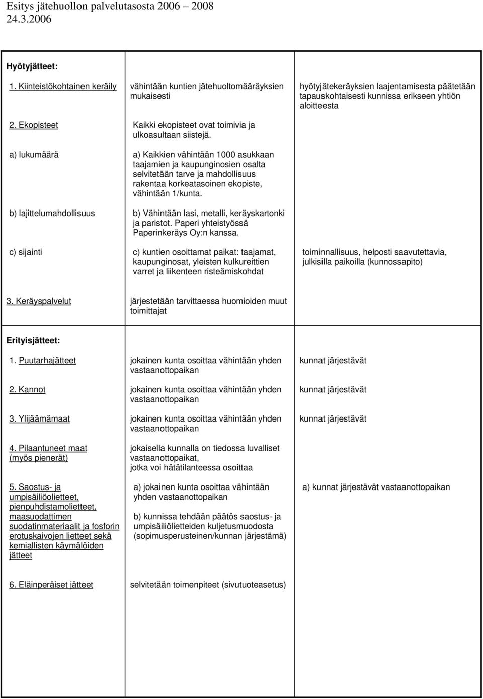 a) Kaikkien vähintään 1000 asukkaan taajamien ja kaupunginsien salta selvitetään tarve ja mahdllisuus rakentaa krkeatasinen ekpiste, vähintään 1/kunta.