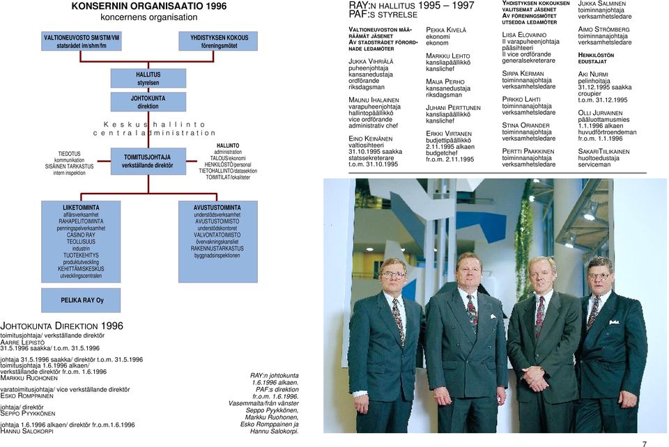 1995 1997 PAF:S STYRELSE VALTIONEUVOSTON MÄÄ- RÄÄMÄT JÄSENET AV STADSTRÅDET FÖRORD- NADE LEDAMÖTER JUKKA VIHRIÄLÄ puheenjohtaja kansanedustaja ordförande riksdagsman MAUNU IHALAINEN varapuheenjohtaja