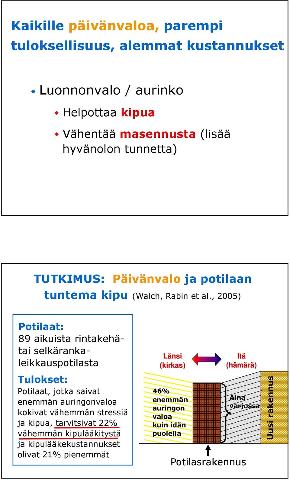 , 2005) Potilaat: 89 aikuista rintakehätai selkärankaleikkauspotilasta Tulokset: Potilaat, jotka saivat enemmän auringonvaloa kokivat vähemmän